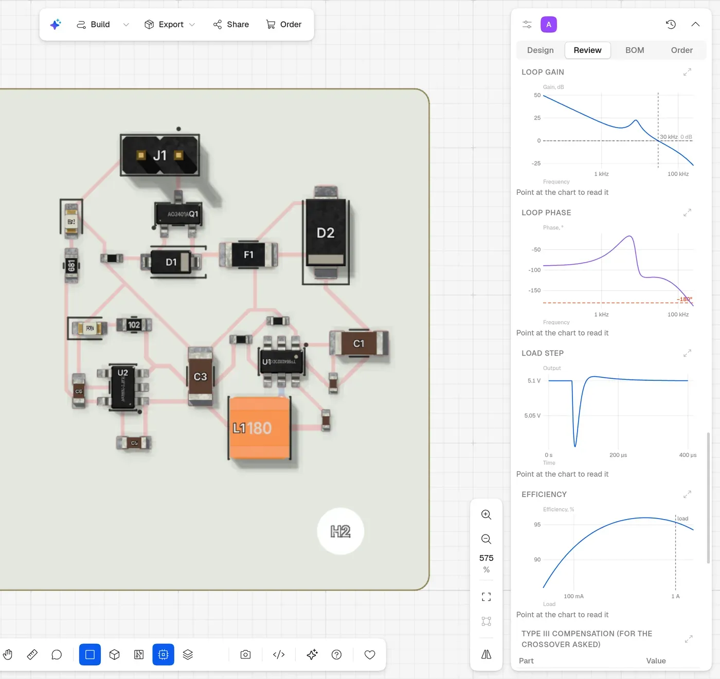 A buck converter’s loop gain and phase, its load step and its efficiency over load